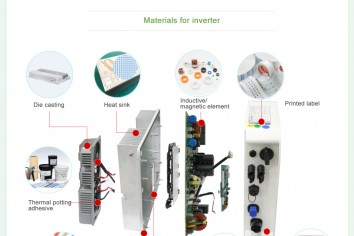 Giải ph&aacute;p quản l&yacute; nhiệt - Năng lượng mới
