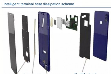THỊ TRƯỜNG TẢN NHIỆT 5G: VẬT LIỆU MỚI, C&Ocirc;NG NGHỆ MỚI, CHƯƠNG TR&Igrave;NH MỚI