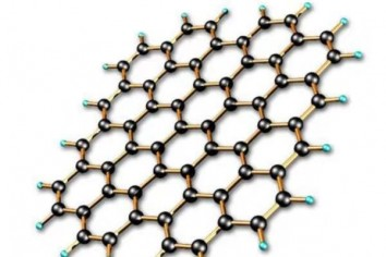 SỰ KHÁC BIỆT GIỮA GRAPHENE VÀ GRAPHITE LÀ GÌ?