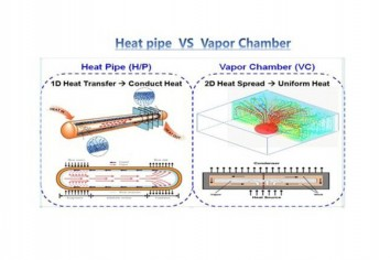 SỰ KH&Aacute;C BIỆT GIỮA L&Agrave;M M&Aacute;T CHẤT LỎNG VC V&Agrave; ỐNG ĐỒNG L&Agrave; G&Igrave;?
